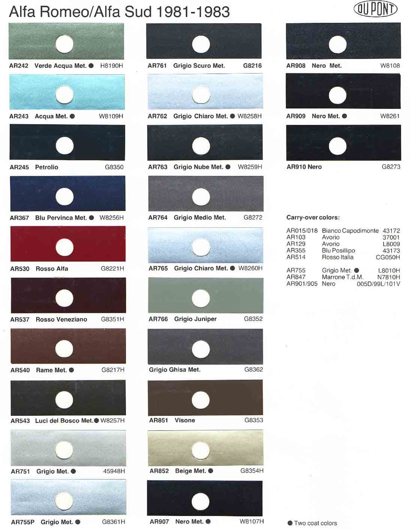 Oem Paint Codes, Mixing stock numbers and Color Swatches showing the exterior color of Alpha Romeo Vehicles.