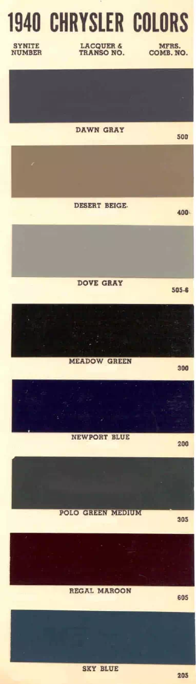 colors and ordering codes for those colors used on 1940 vehicles