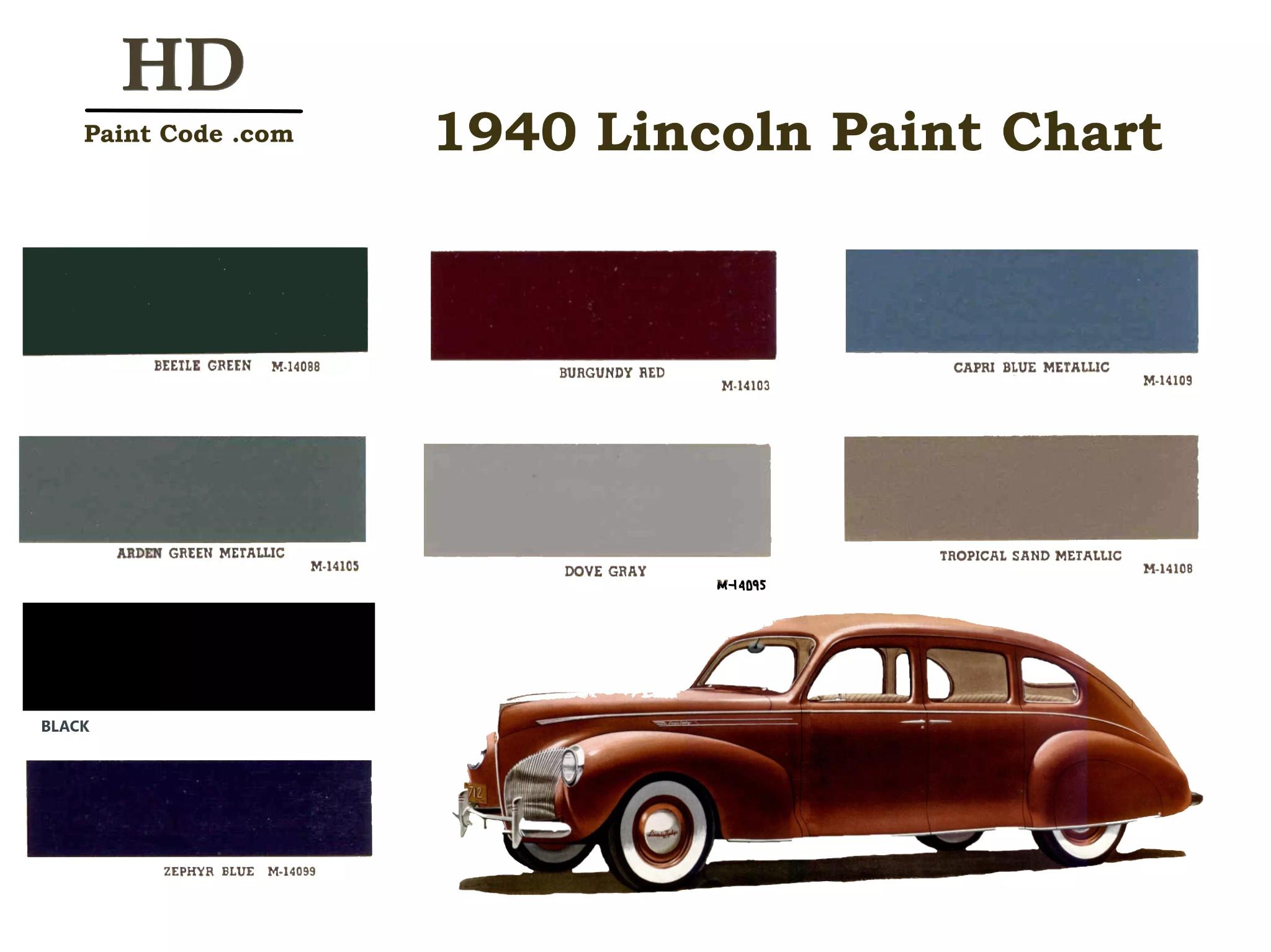 Paint Codes and colors used on all Lincoln Exterior Vehicles in 1940