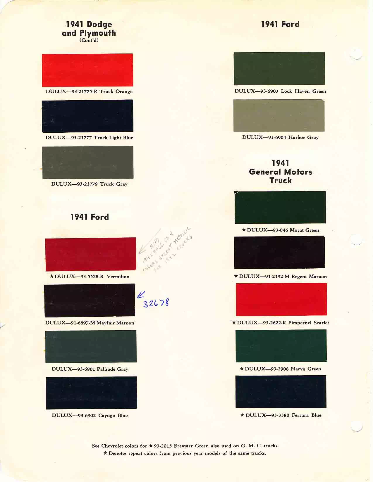 colors and ordering codes for those colors used on 1941 vehicles
