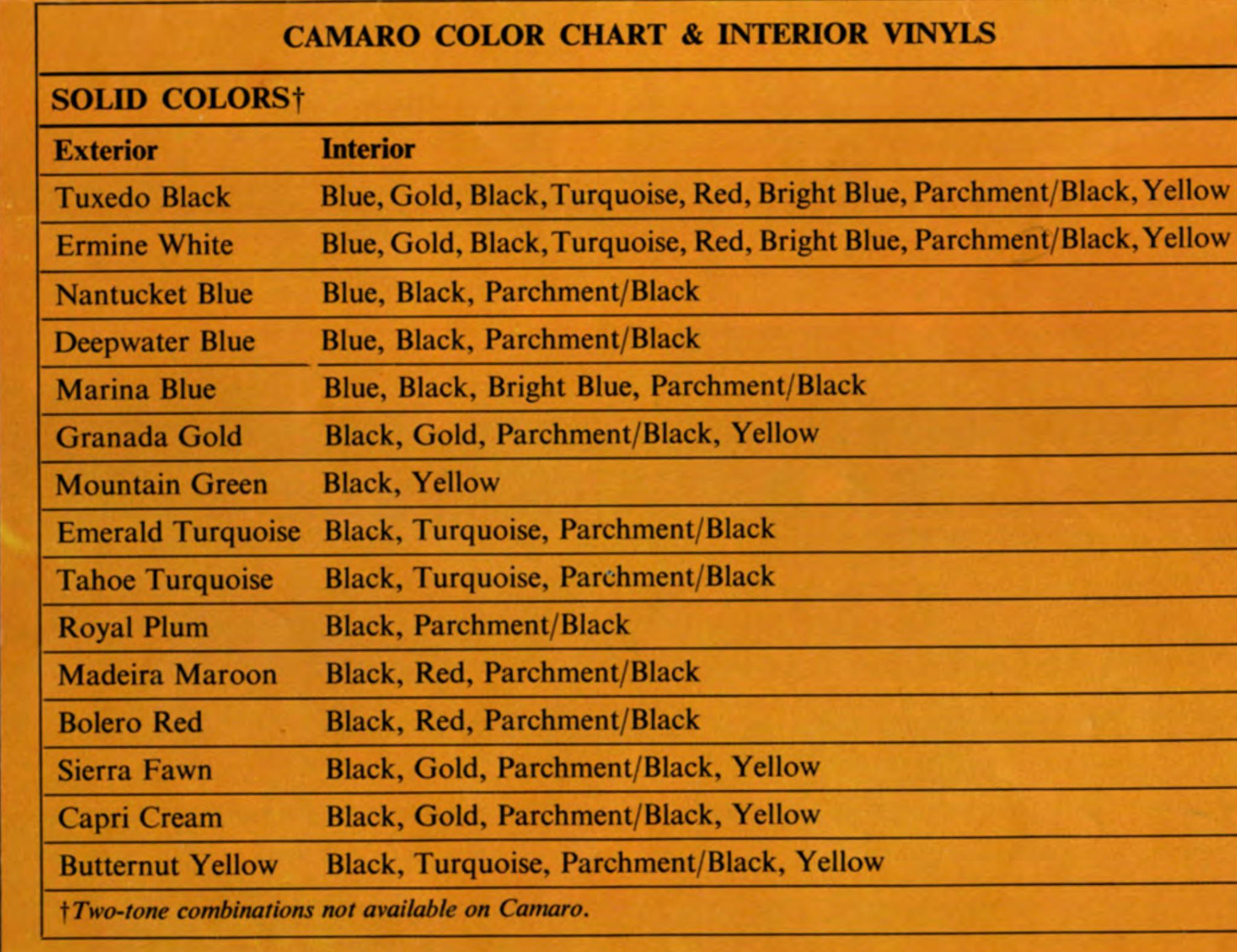 Color Code list for all 1967 Camaros