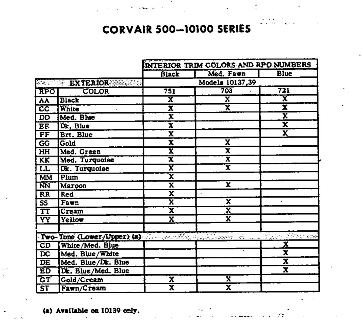 Paint Codes for Corvair 500