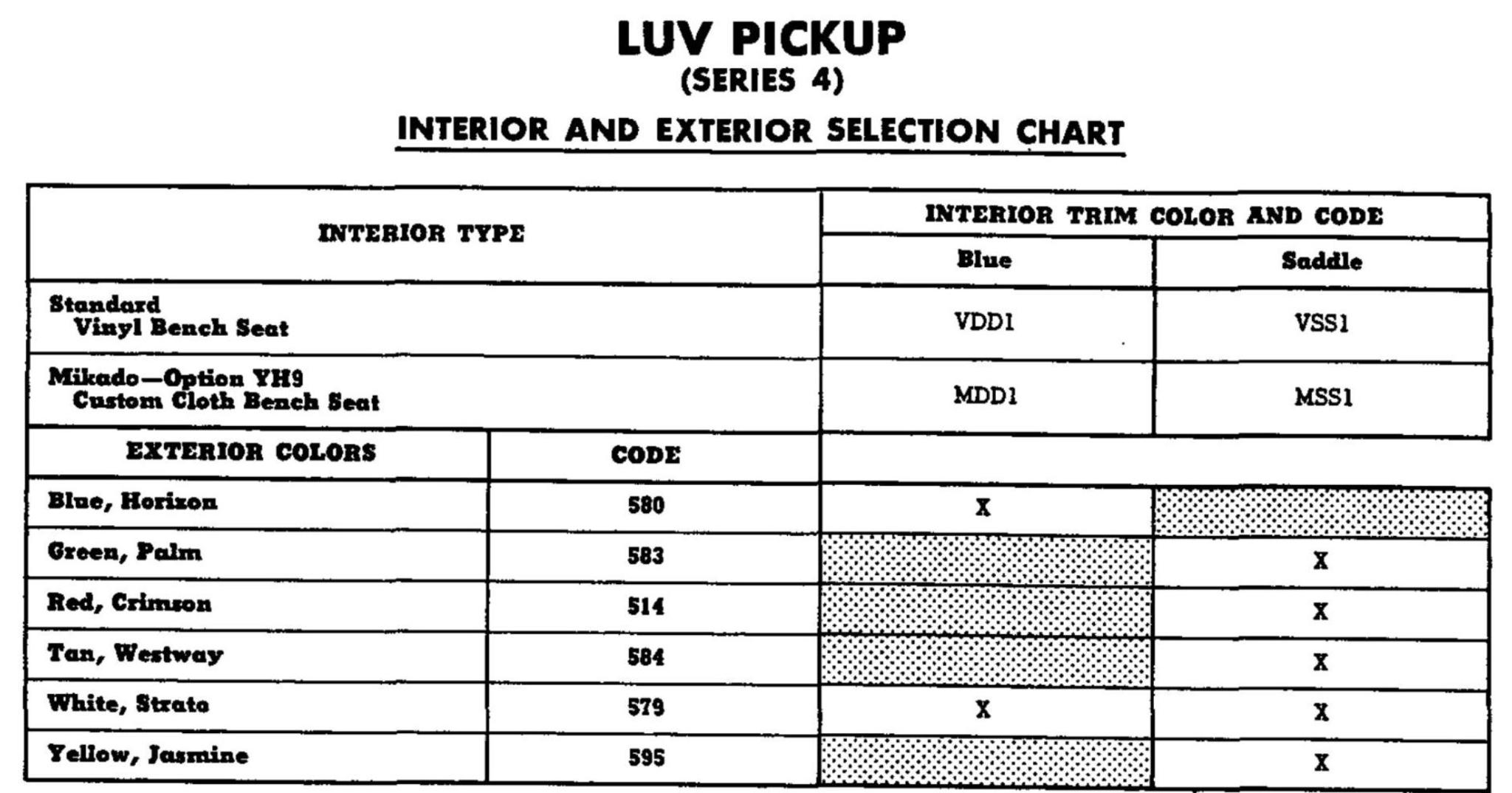 Colors for Luv in 1975