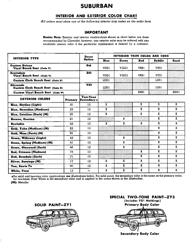 Exterior and Interior Color Codes used for Suburban in 1975