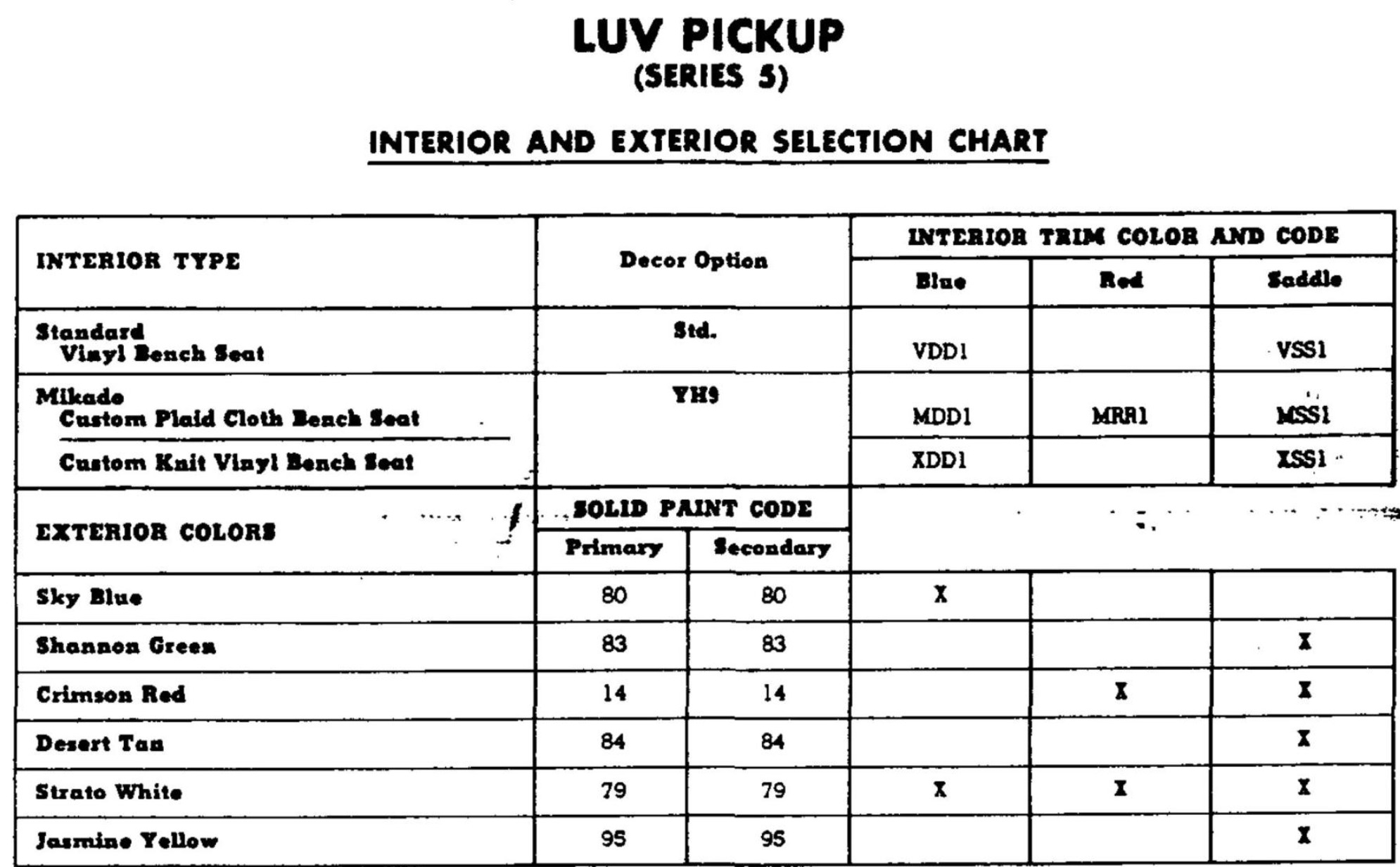 1976 Luv paint codes