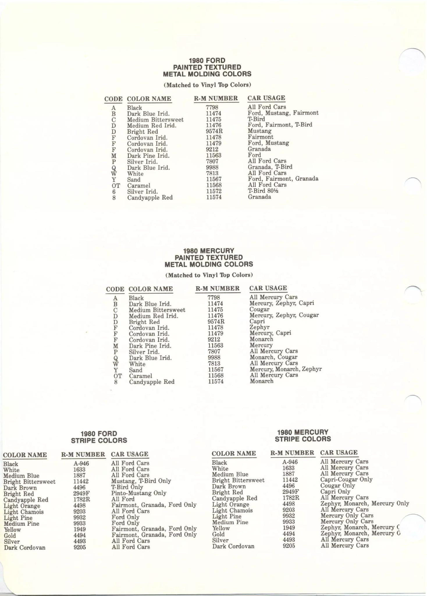 List Containing all the colors used on Ford and Mercury vehicles in 1980