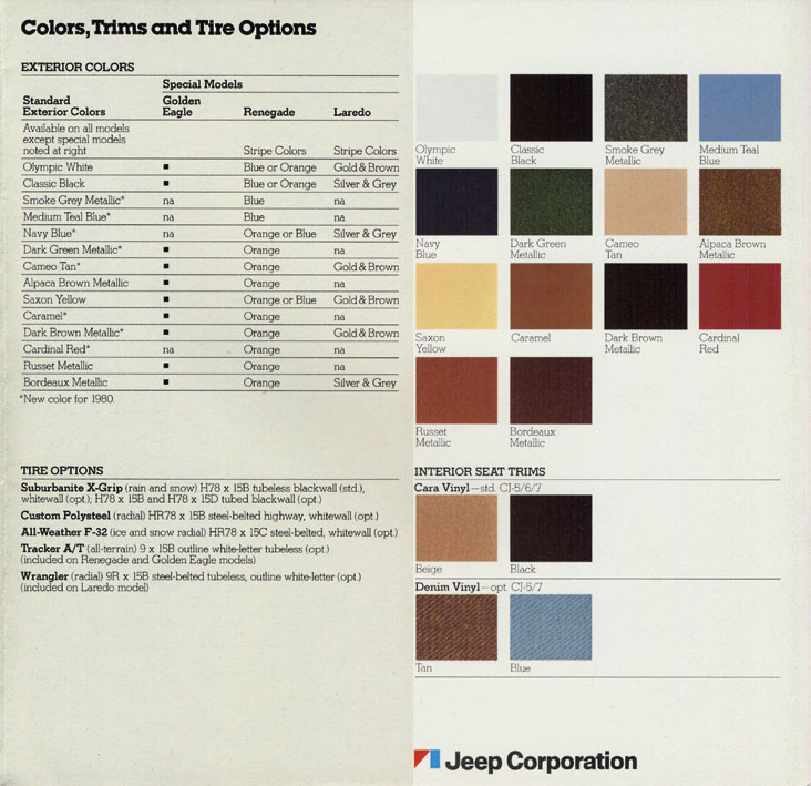 Jeep Paint Codes and Color Chart used for 1980