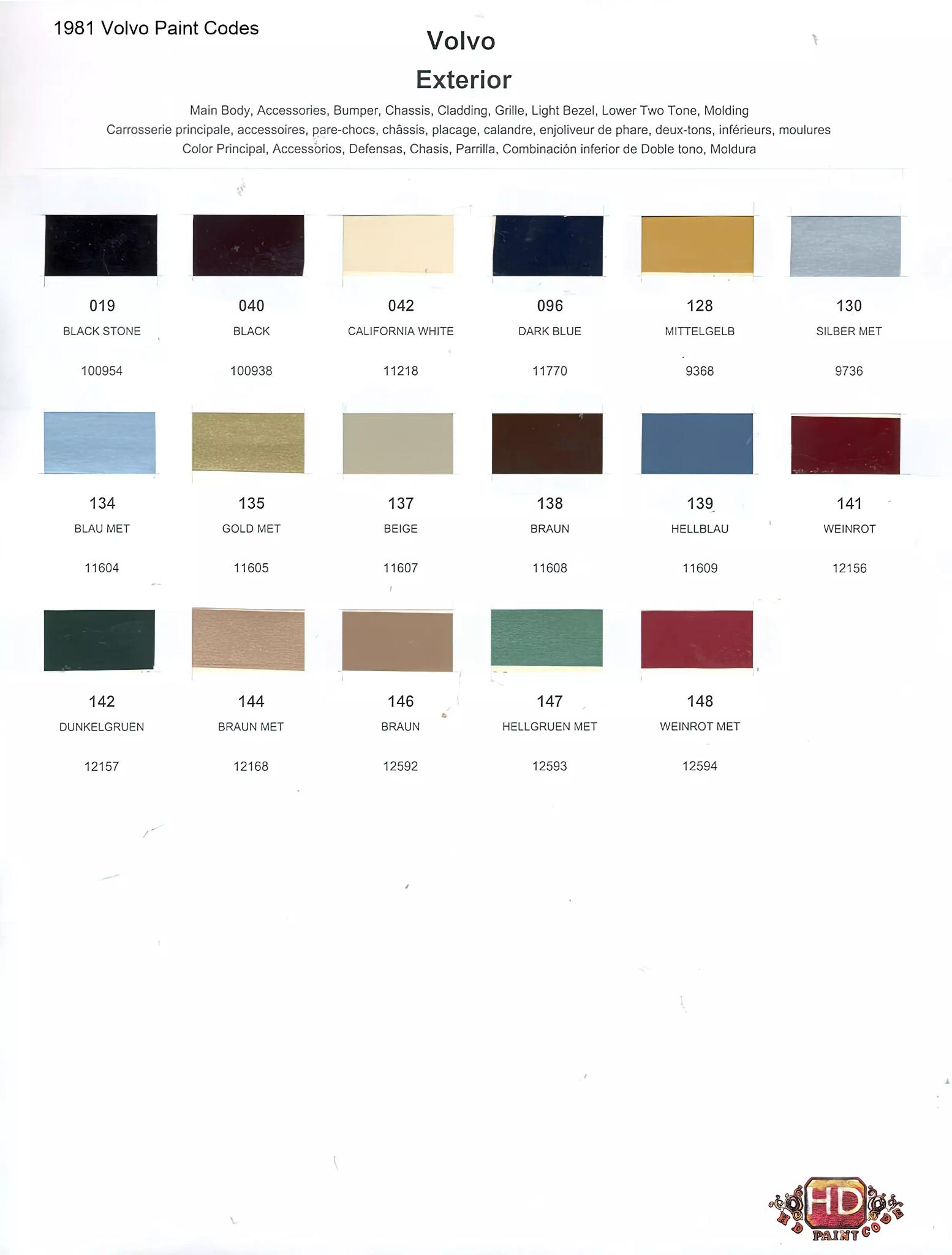 Oem numbers, Color names, rm and Glasurit stock numbers and color shade examples for 1981 Volvo exterior Paint Colors