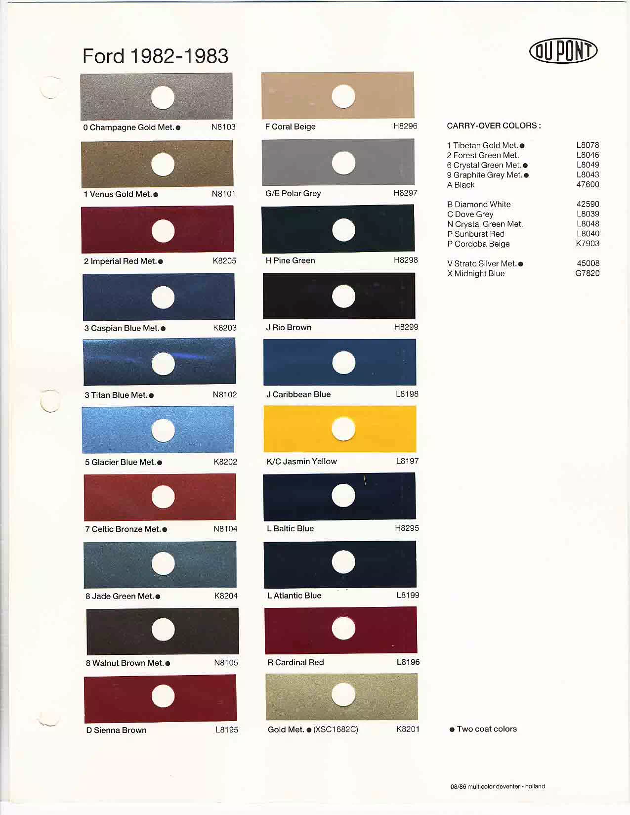 Colors and Codes used on Ford Euorpean Vehicles in 1982