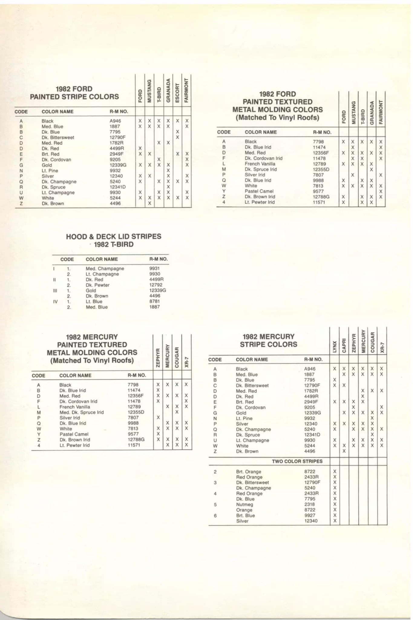 Colors and Codes used on Fords in 1982