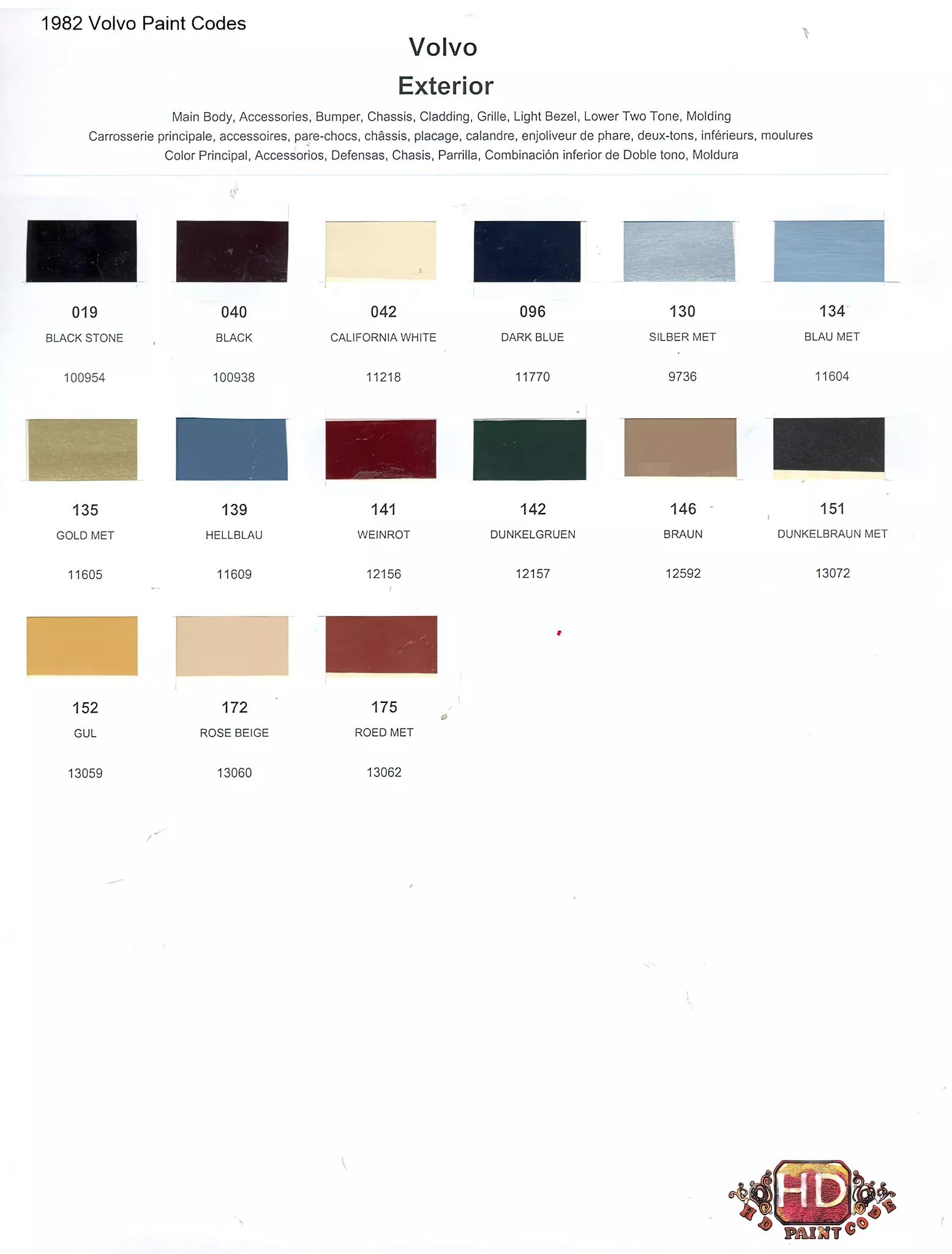 Oem numbers, Color names, rm and Glasurit stock numbers and color shade examples for 1982 Volvo exterior Paint Colors