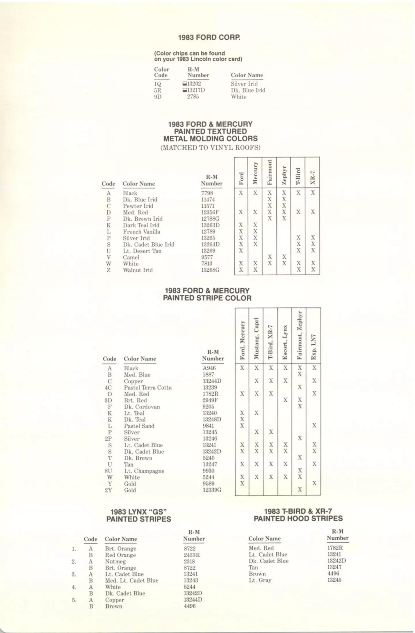 Colors, Codes and Examples used in 1983 on Ford Vehicles