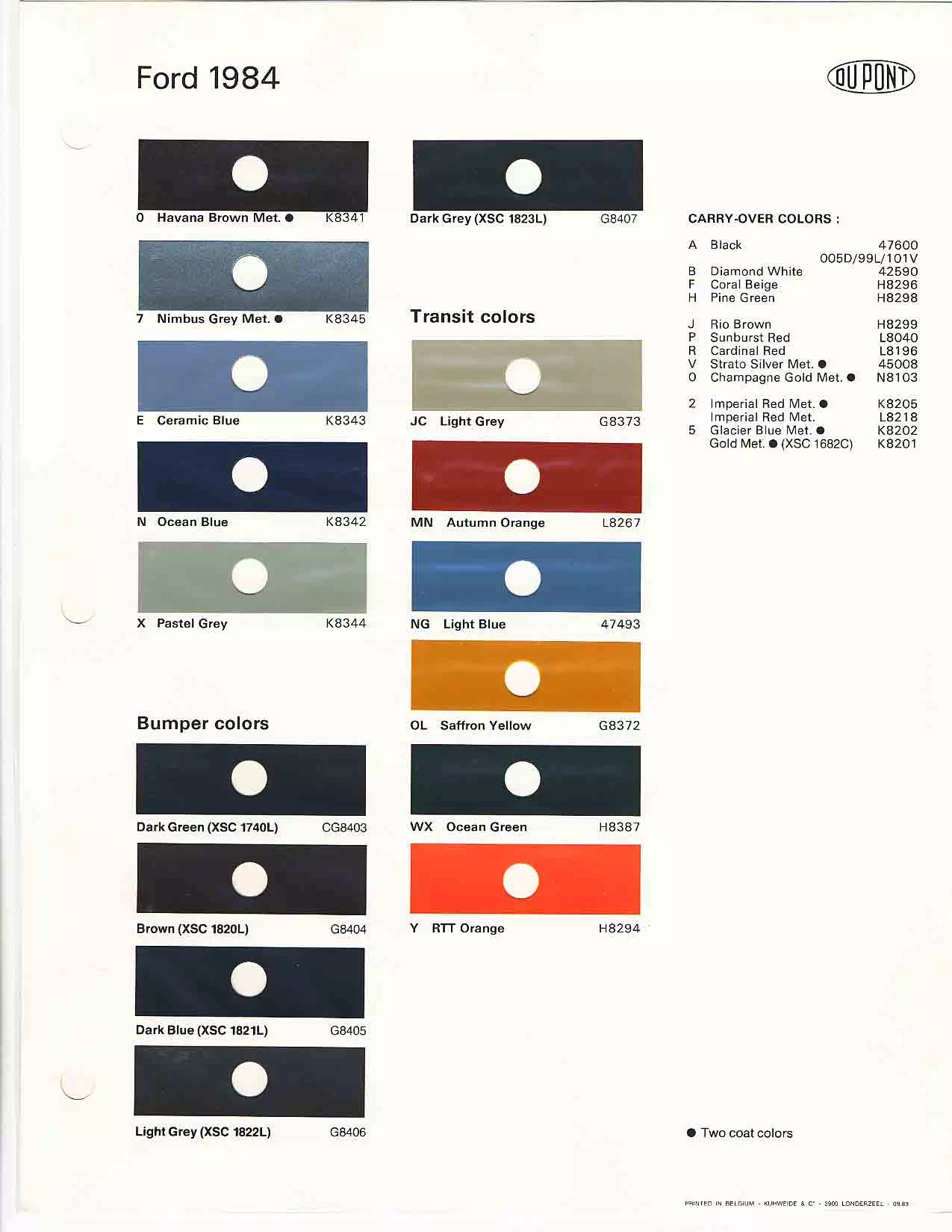 Colors and Codes used on Ford European Vehicles in 1984