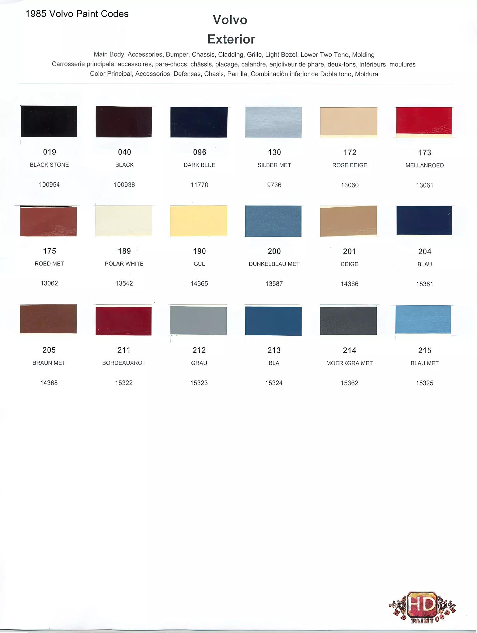 Oem numbers, Color names, rm and Glasurit stock numbers and color shade examples for 1985 Volvo exterior Paint Colors