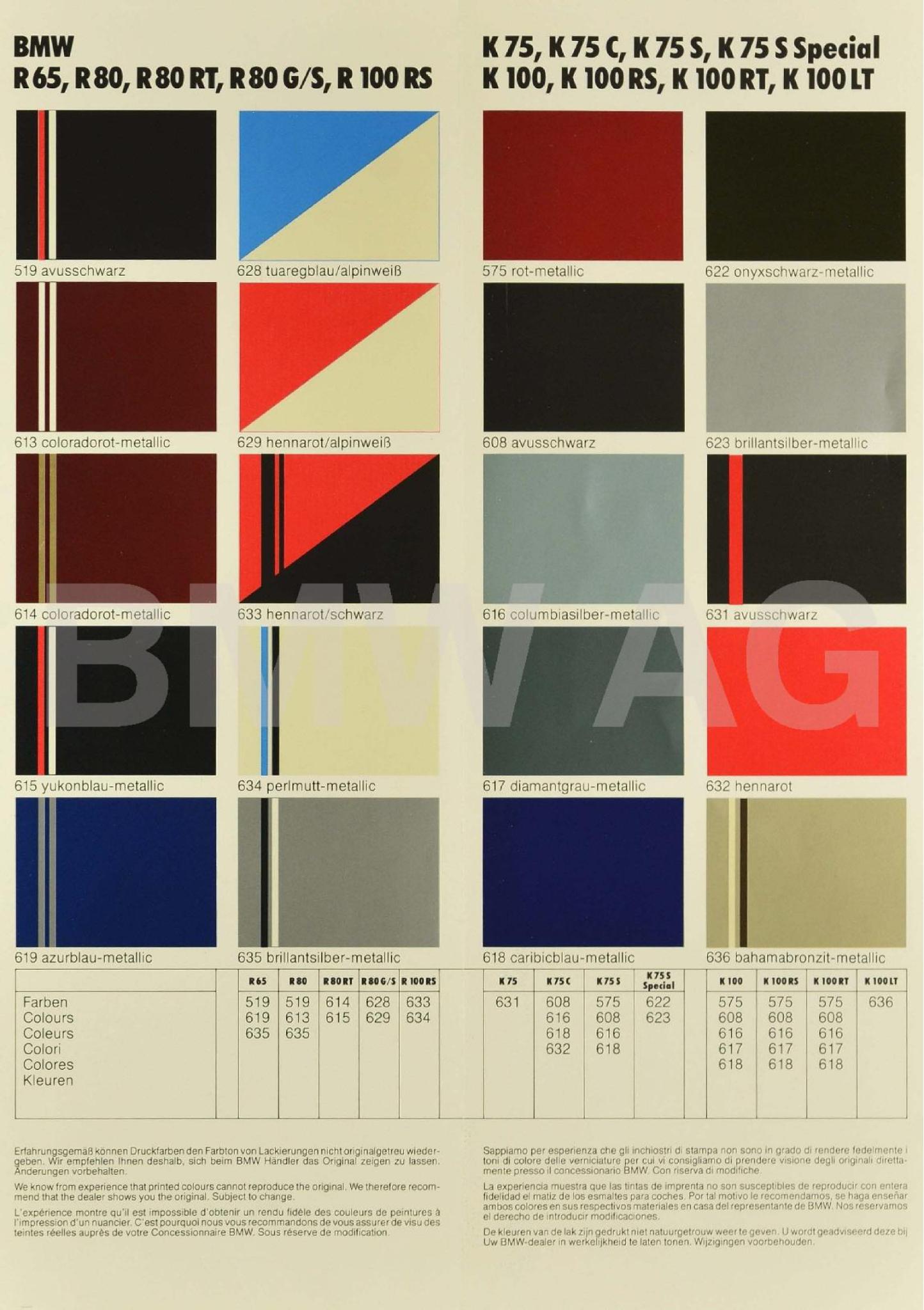 Colors used on BMW Motorcycles in 1986