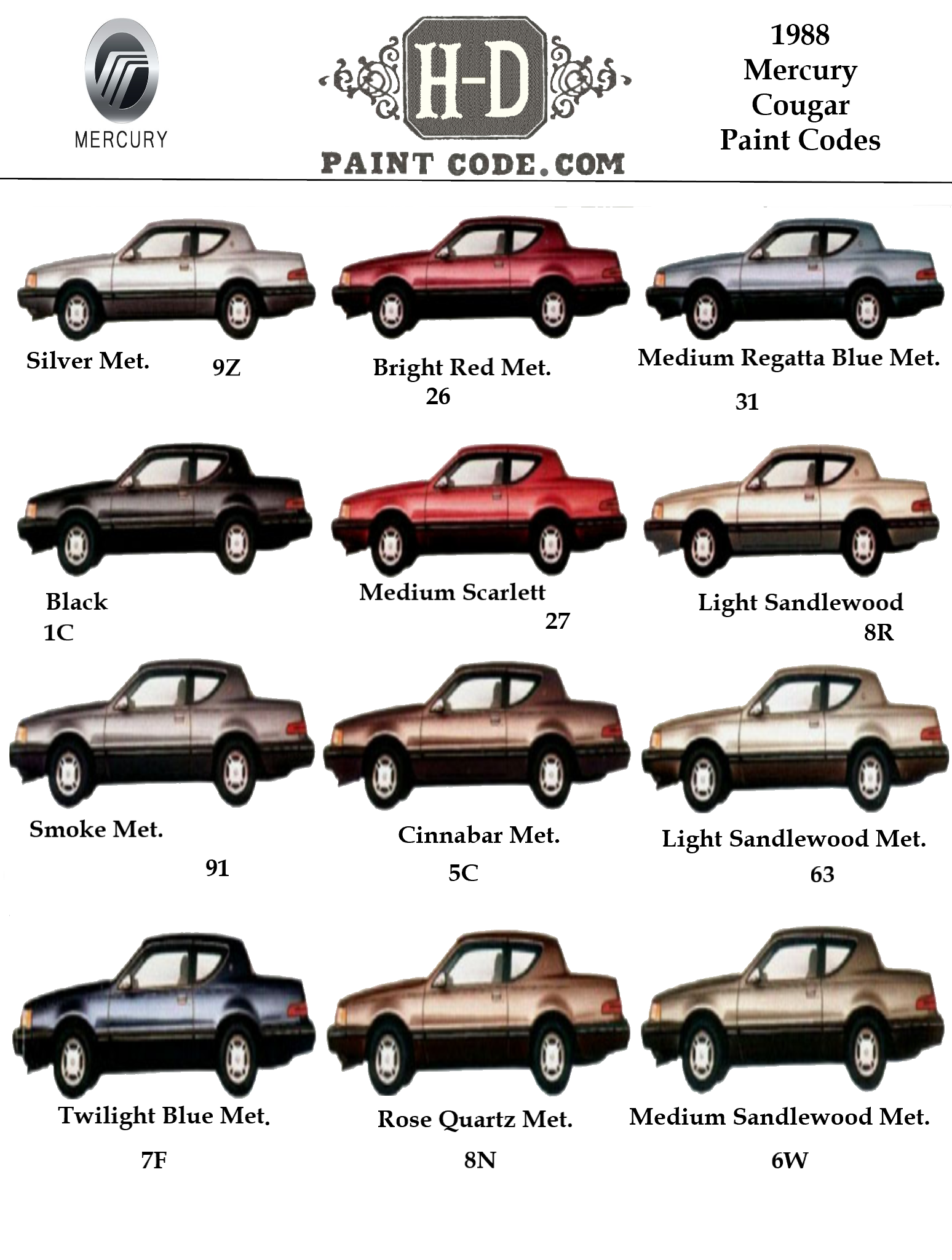 Color names used on Mercury Cougar in 1988