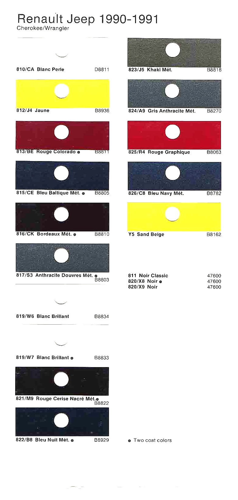 Oem paint codes and color examples for various models of 1991 Jeep vehicles 