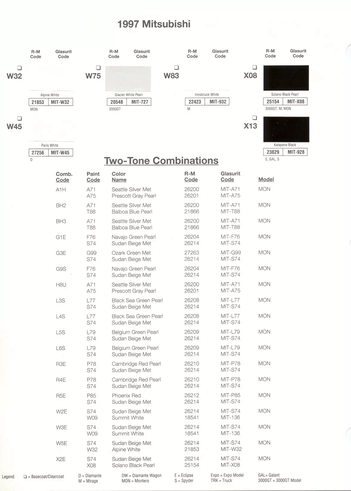 A paint code chart displaying various color swatches and corresponding codes. This chart is used to identify and select specific paint colors for mixing paint and or buying paint for your Mitsubishi vehicle. There are only so many paints used every year. This chart helps you decide what color it is.  