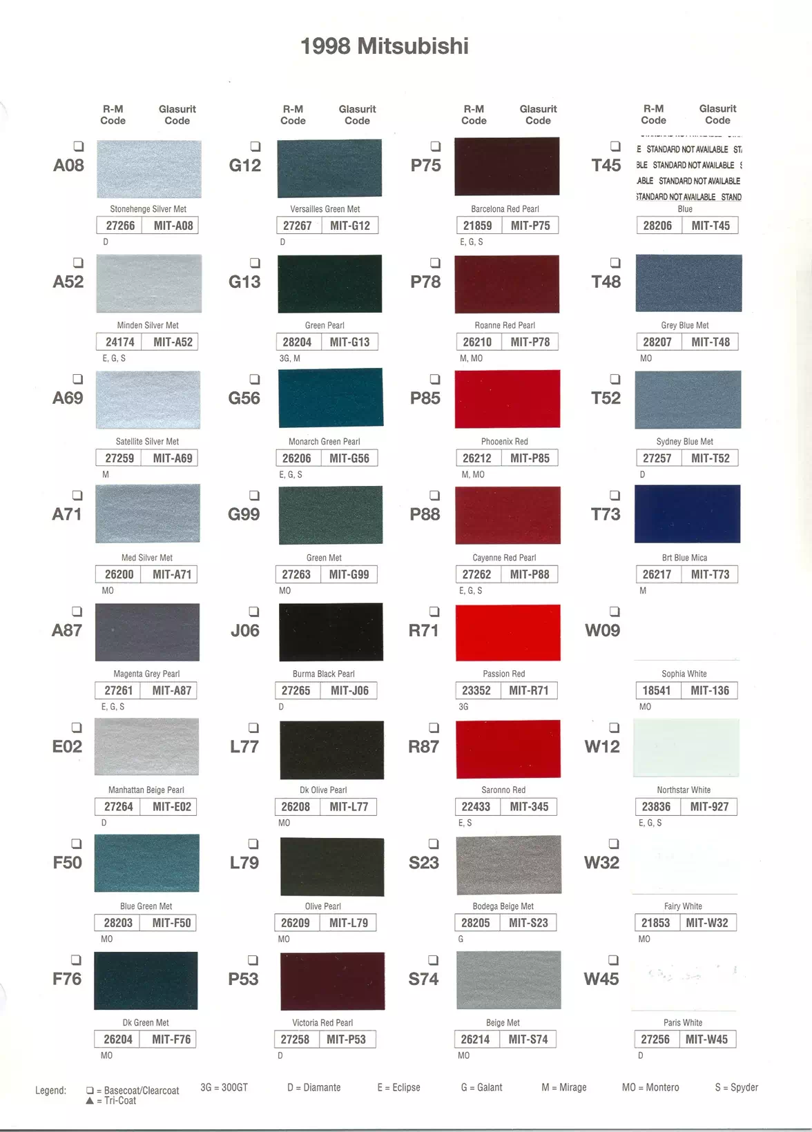 A paint code chart displaying various color swatches and corresponding codes. This chart is used to identify and select specific paint colors for mixing paint and or buying paint for your Mitsubishi vehicle. There are only so many paints used every year. This chart helps you decide what color it is.  