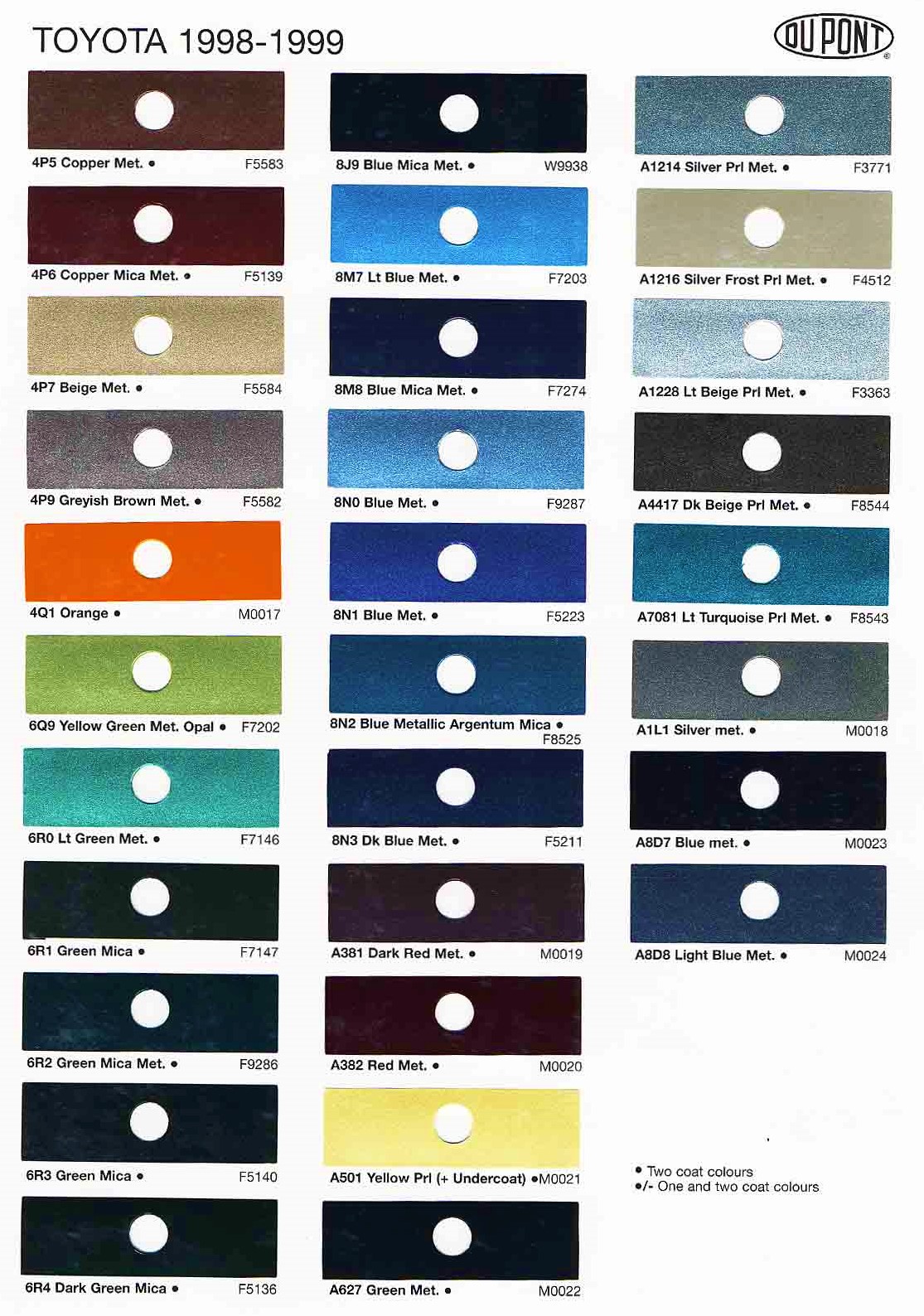 exterior colors of Toyota vehicles and their ordering codes