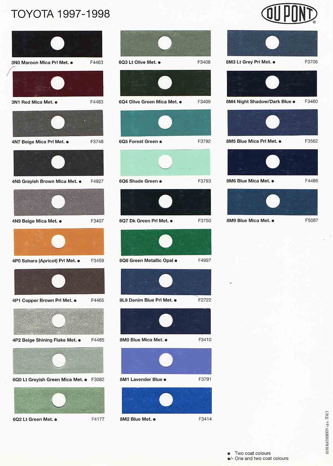exterior colors of Toyota vehicles and their ordering codes