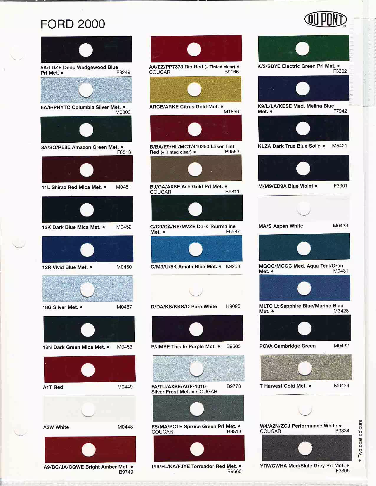 Paint colors used on Ford of England