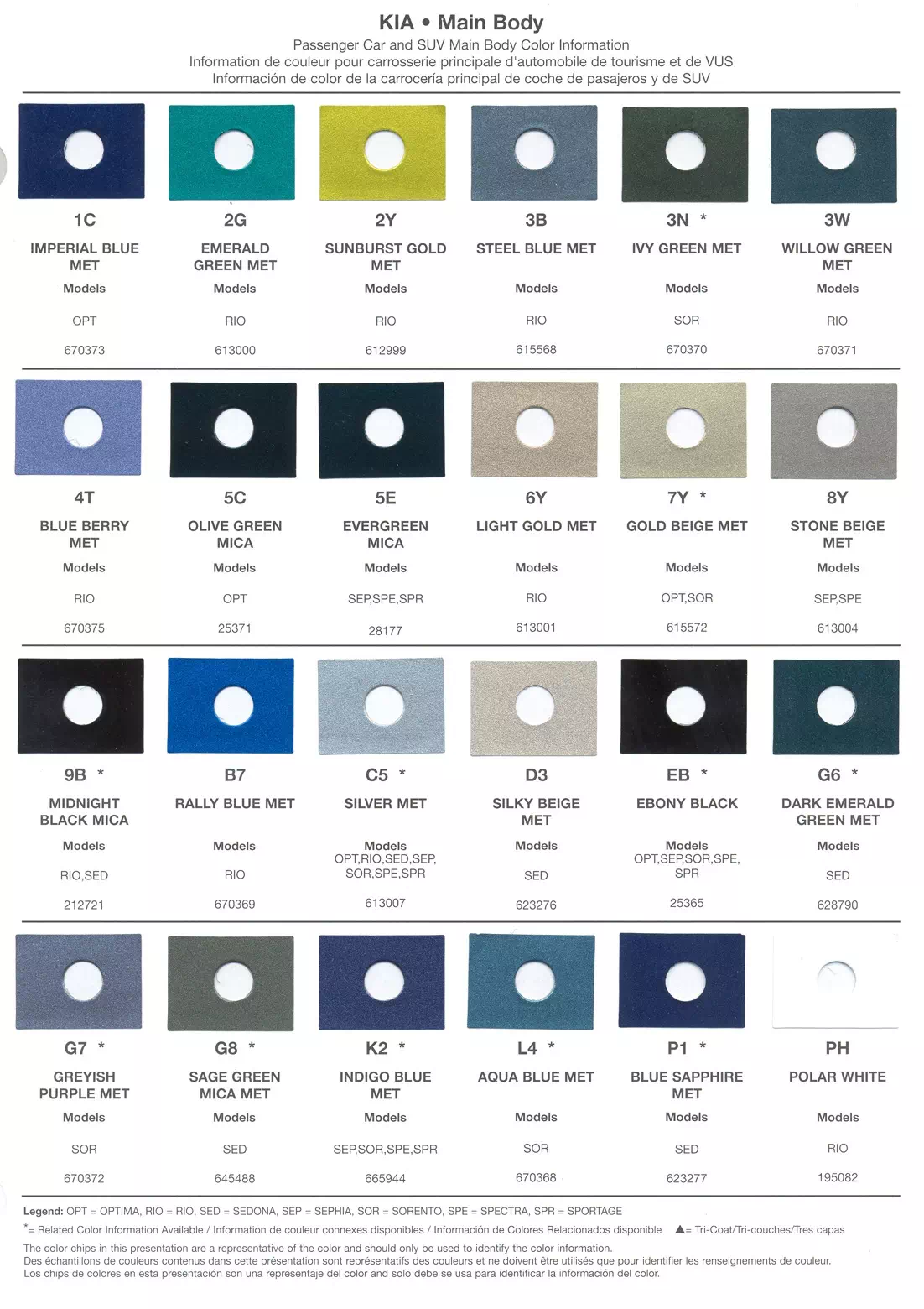 Exterior Paint Colors for Kia Vehicles in 2003