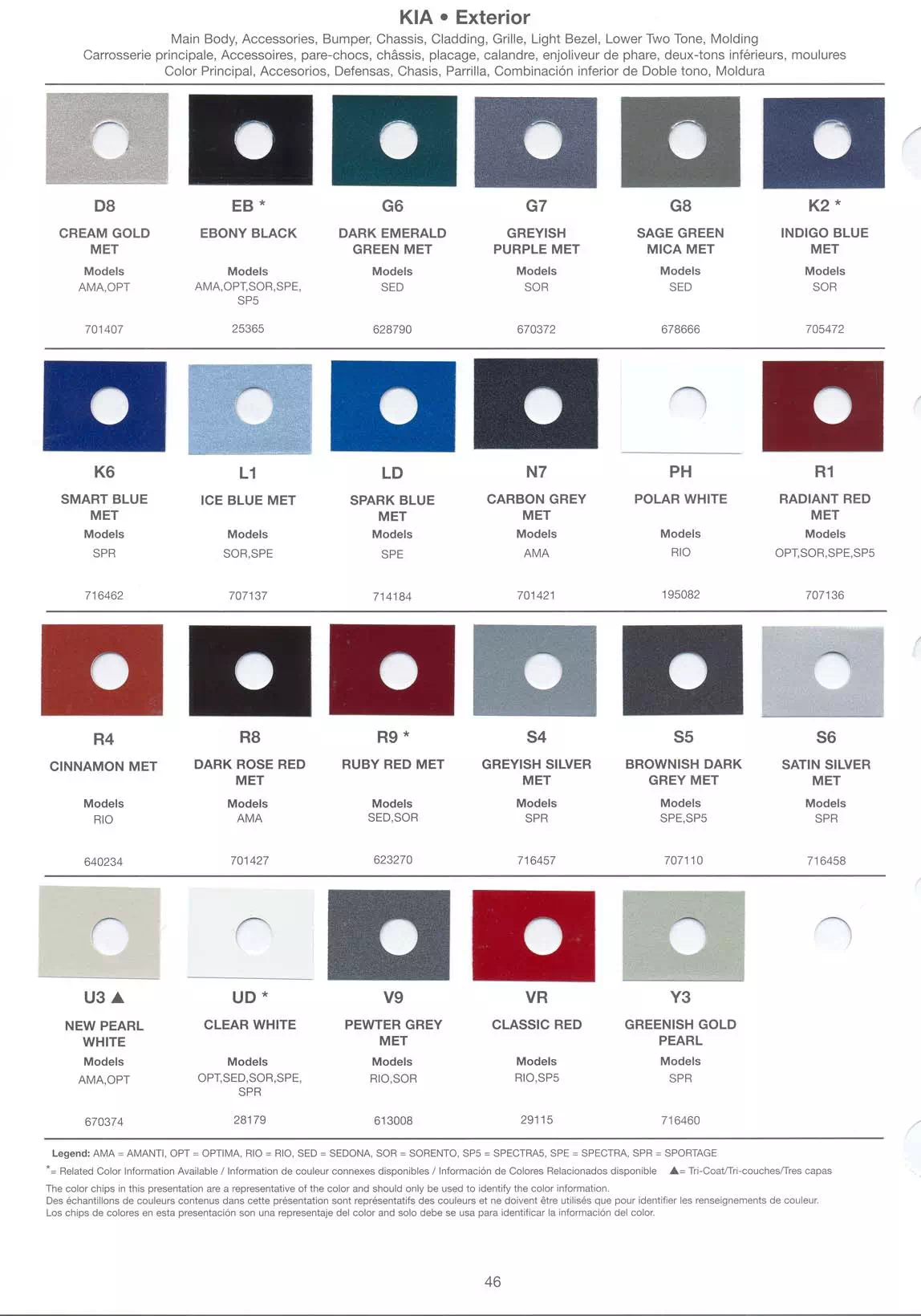 Exterior Paint Colors for Kia Vehicles in 2005