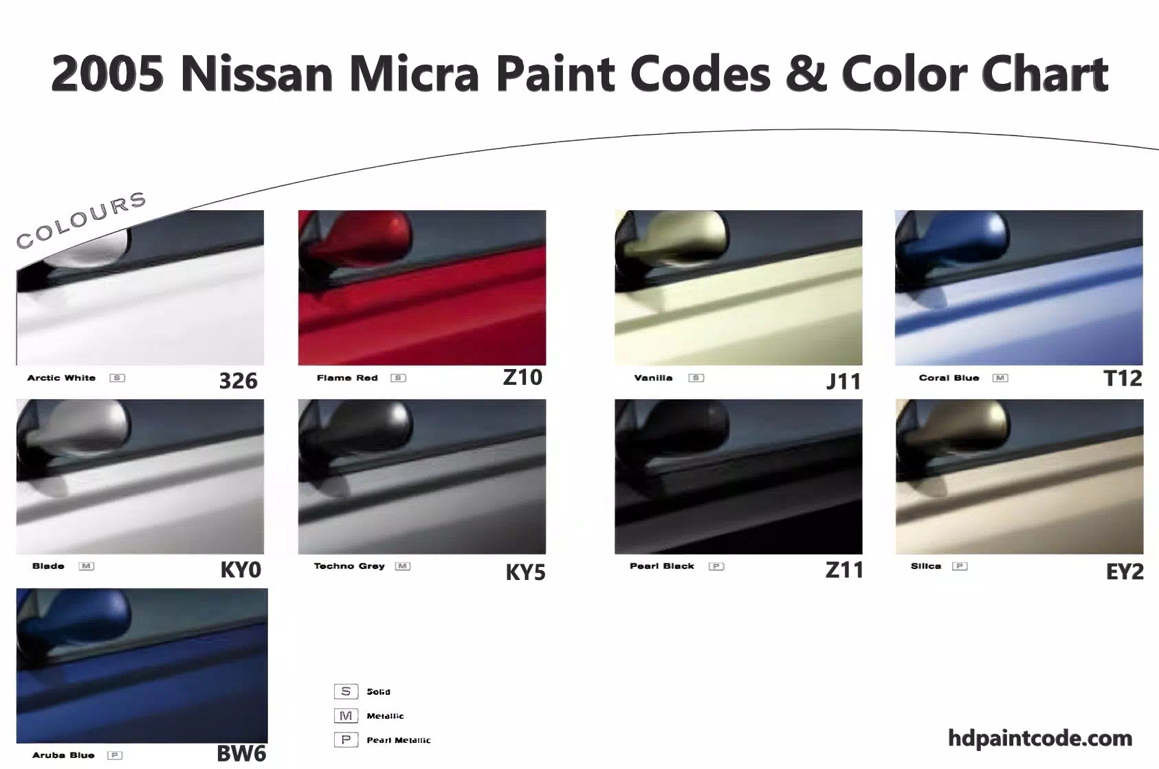 Oem paint codes, a paint example and color names for all 2005 Nissan Micra automobiles.