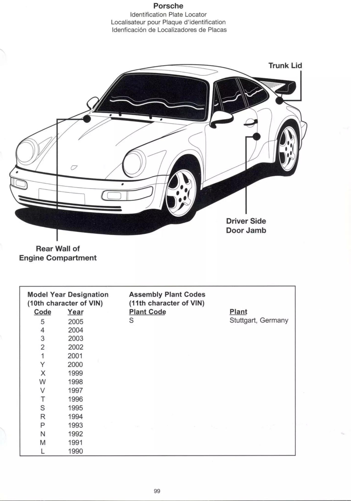 Exterior Paint Codes for Porsche and their color codes