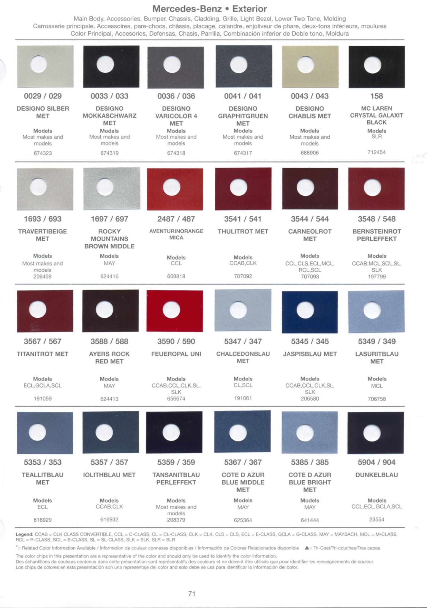 paint codes, color names, vehicles that the colors where used on & Stock numbers for 2006 Mercedes Benz vehicles
