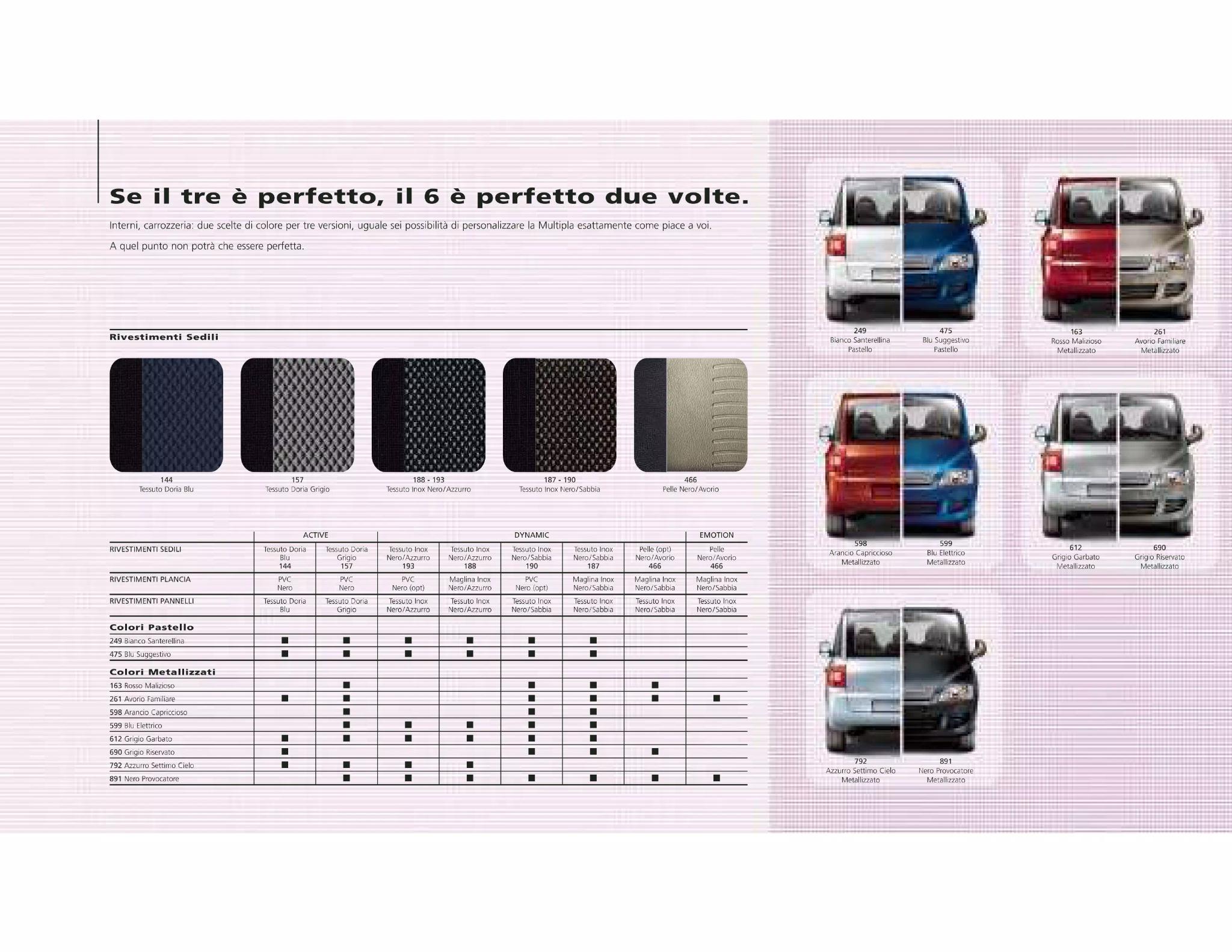 Vehicle Examples and color the 2006 Fiat model Multipla came in.