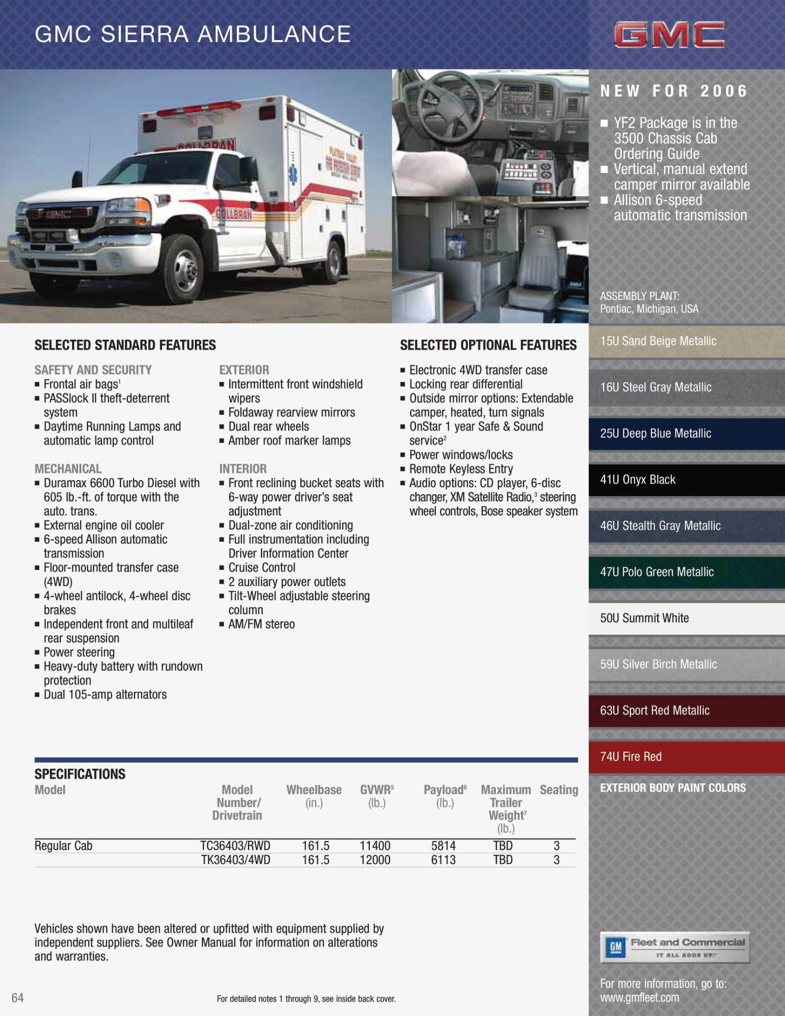 2006 GMC Paint Codes and Color Chart