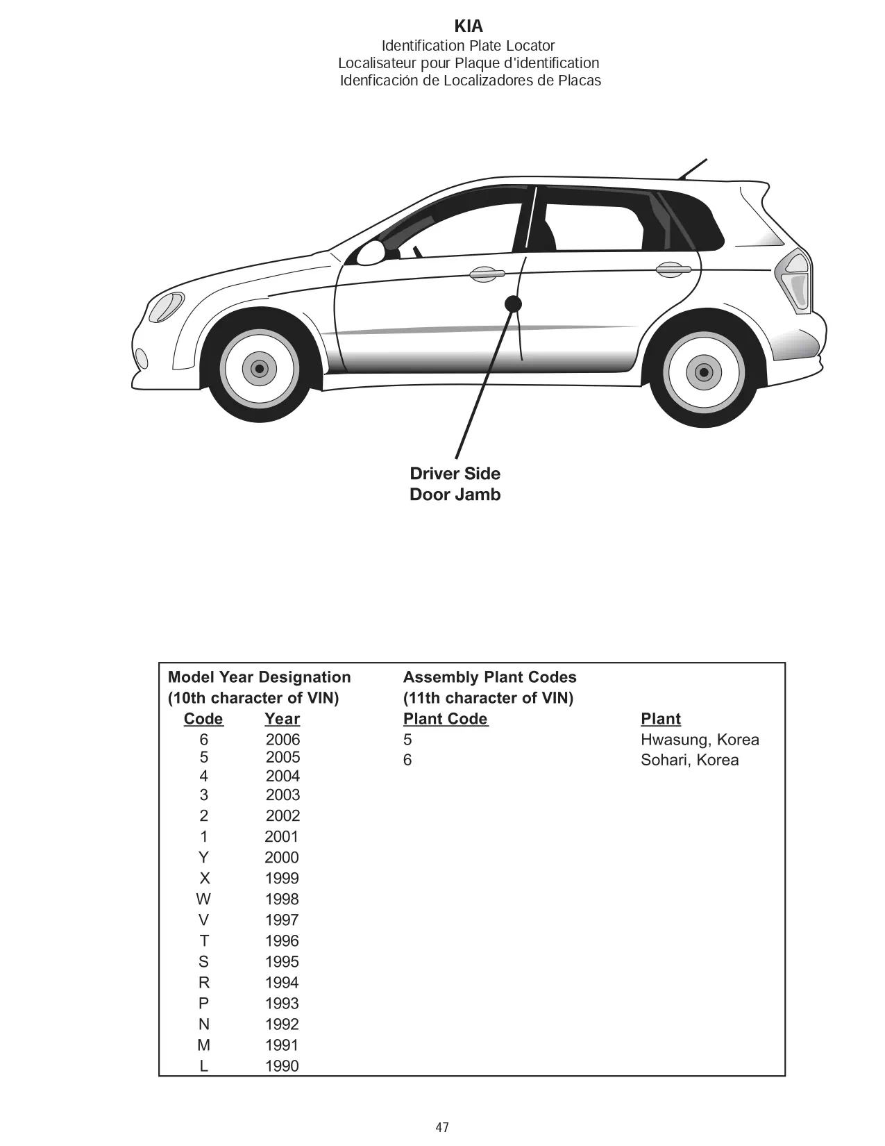a kia car and a paint code locations