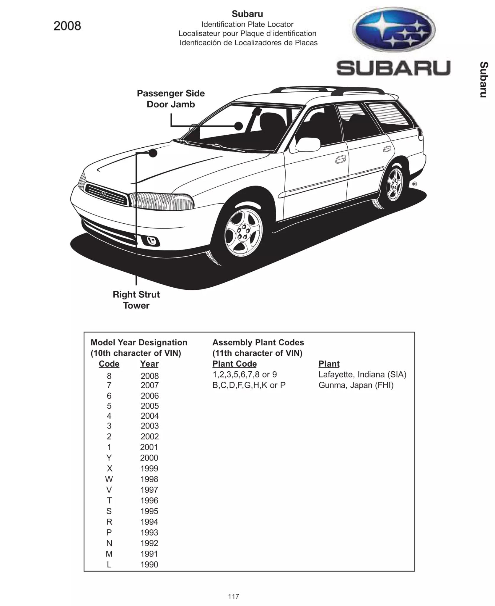 Paint Color and Codes Used By Subaru