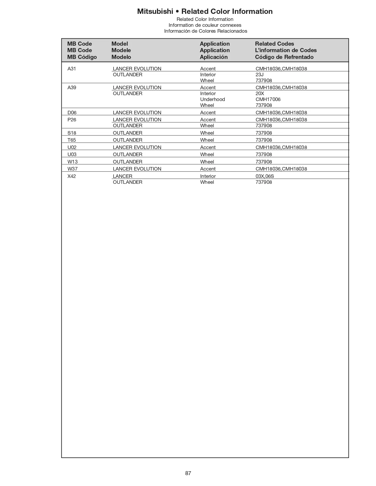 A paint code chart displaying various color swatches and corresponding codes. This chart is used to identify and select specific paint colors for mixing paint and or buying paint for your Mitsubishi vehicle. There are only so many paints used every year. This chart helps you decide what color it is.  