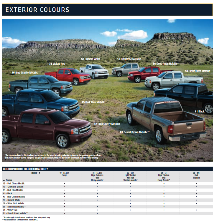 paint colors used on the exterior of chevrolet silverado trucks