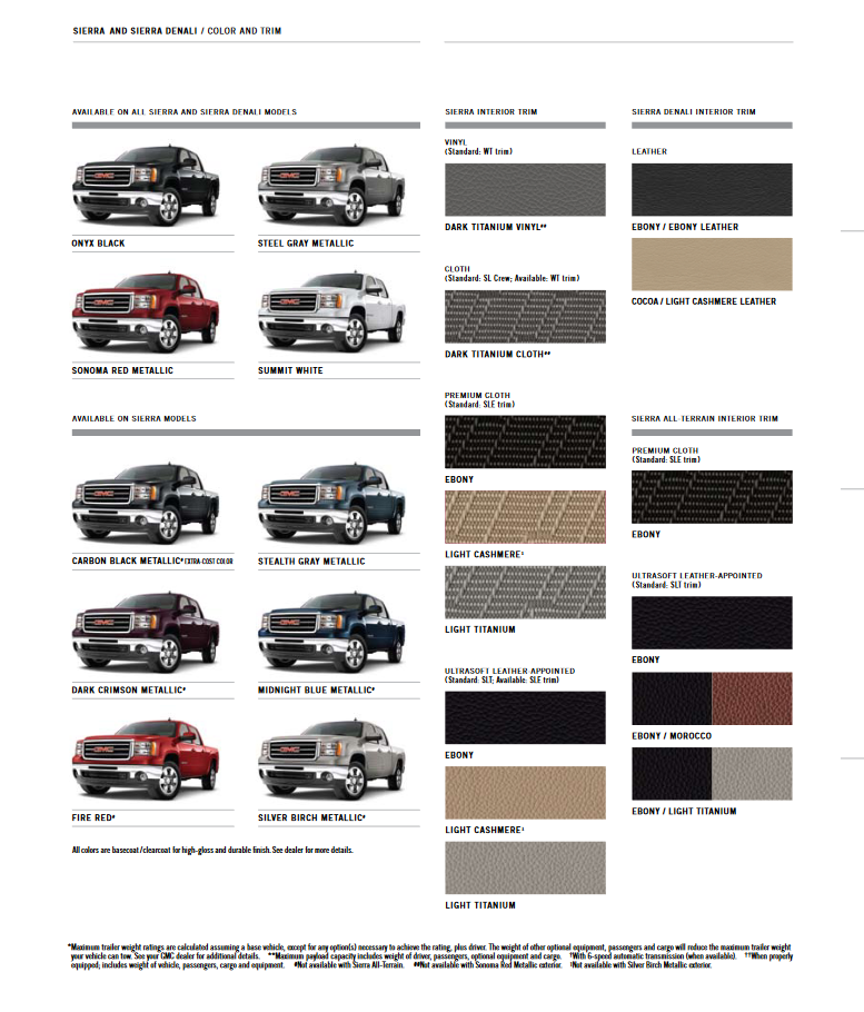 GMC Sierra Paint Codes and Color Charts