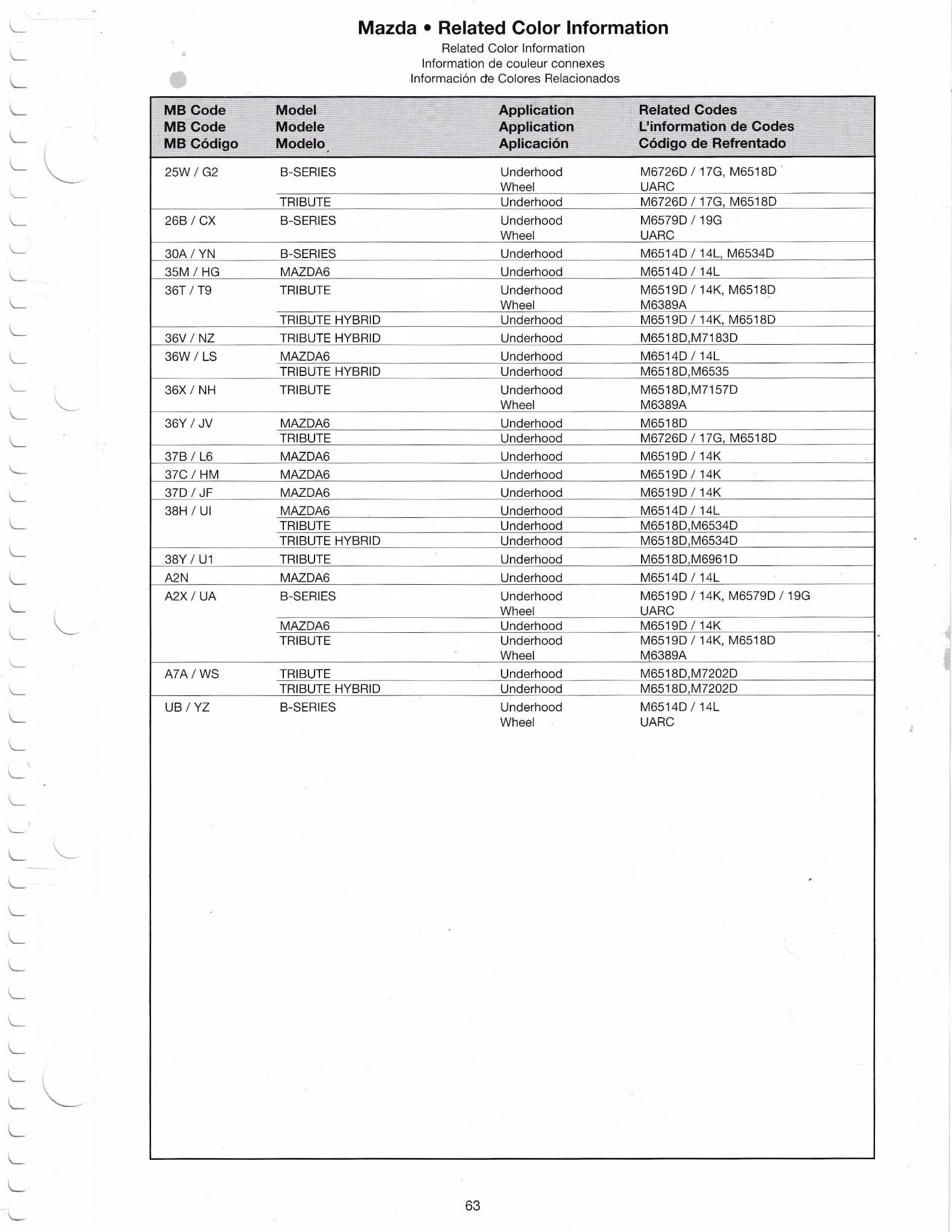 2009 Mazda models to accent and underhood list paint codes.