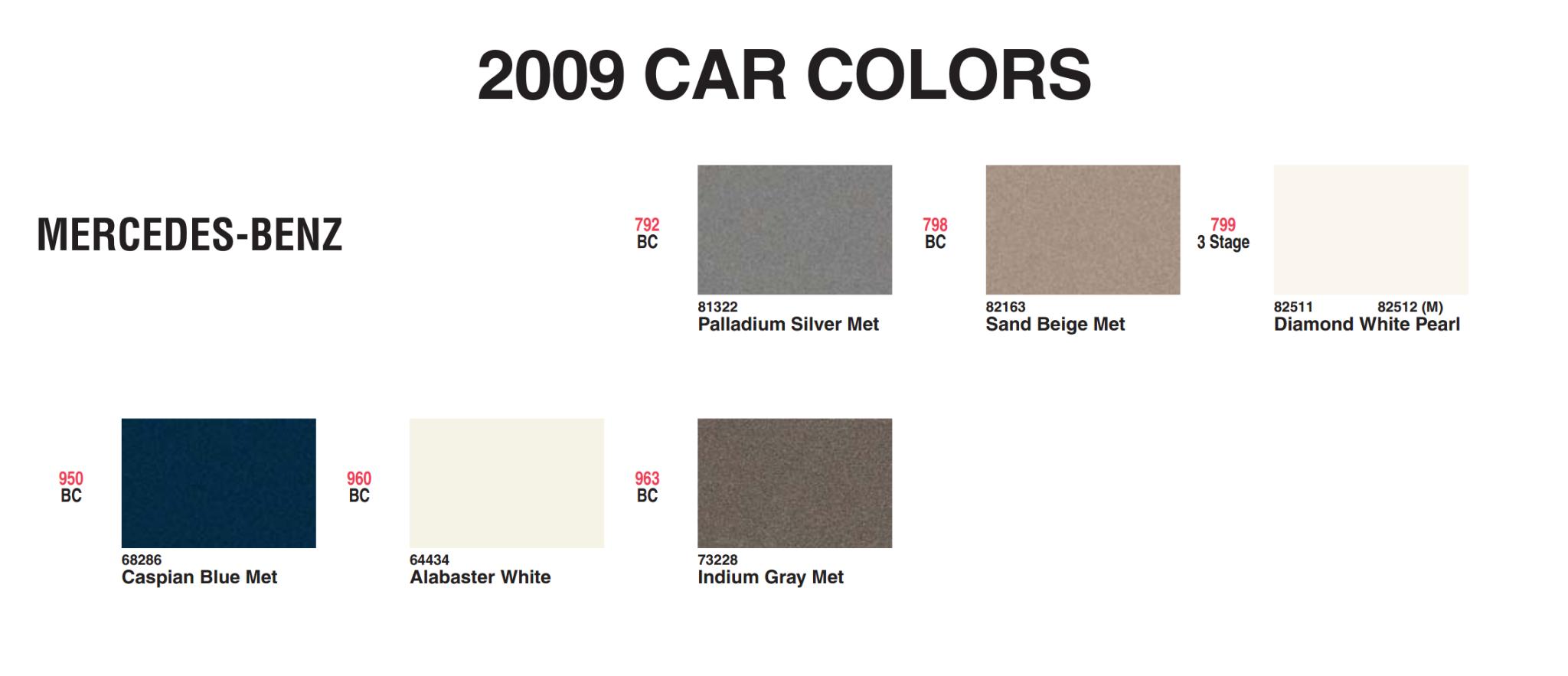 Mercedes Benz Paint Codes & Color Charts