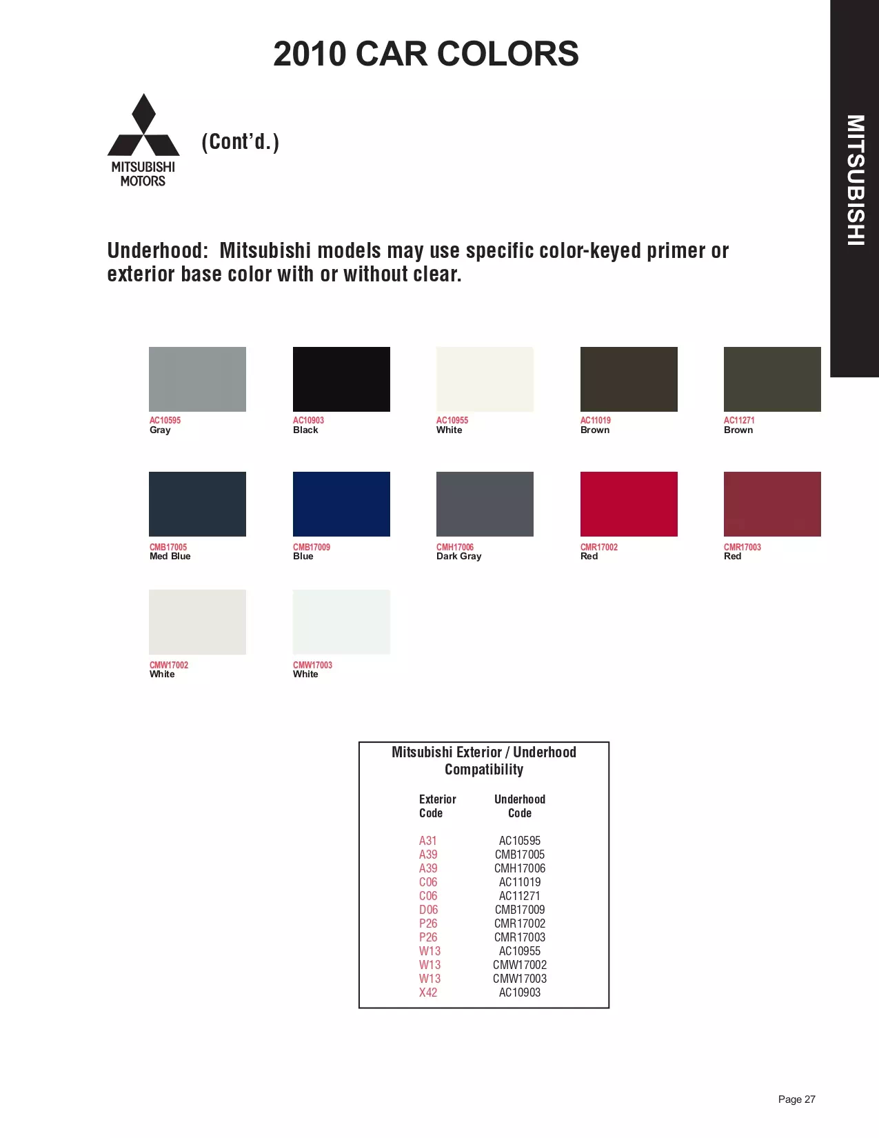 a color chart showing 2010 Mitsubishi exterior paint codes, and their color names.