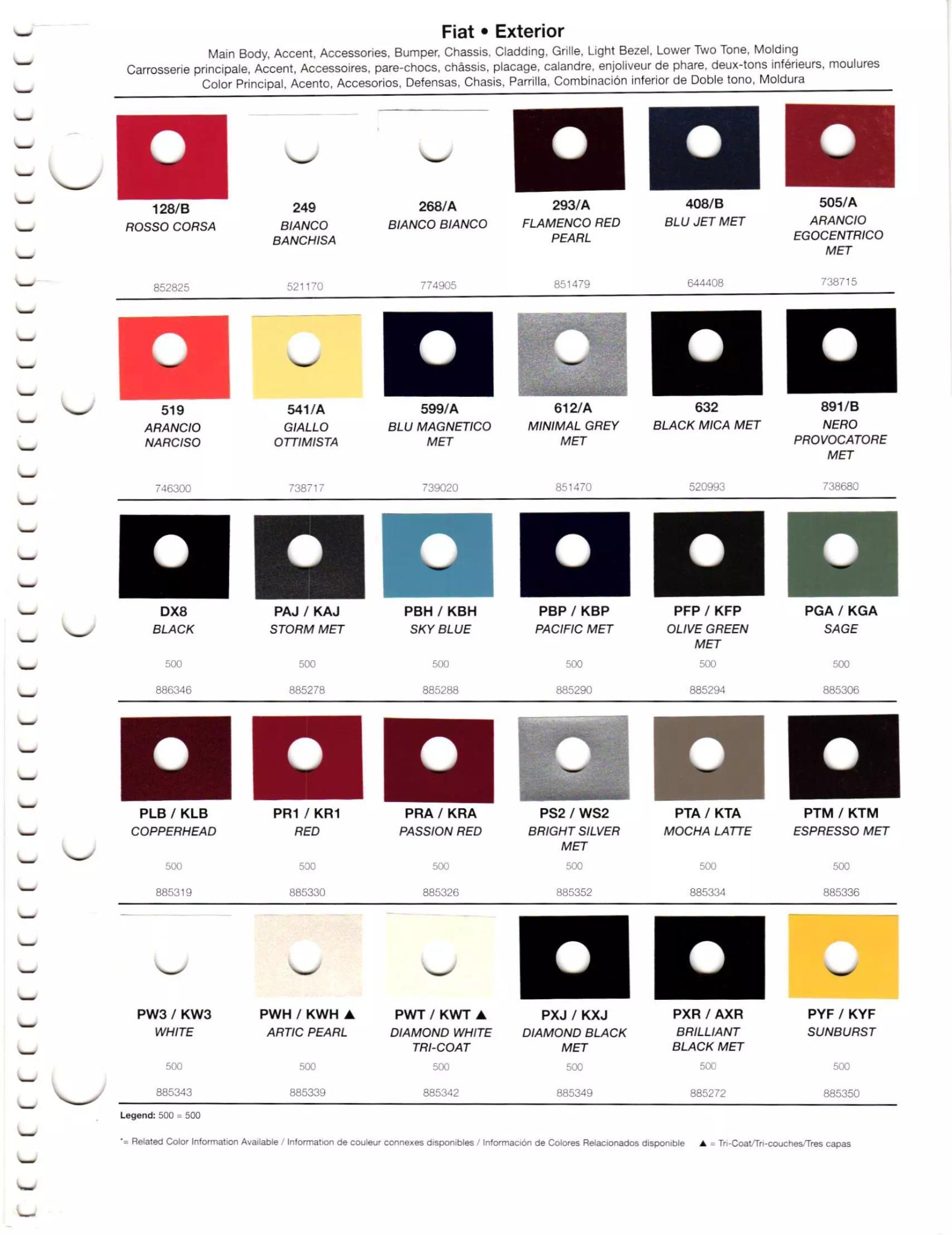 oem paint codes, color charts, and color names along with mixing stock numbers for 2012 fiat colors.