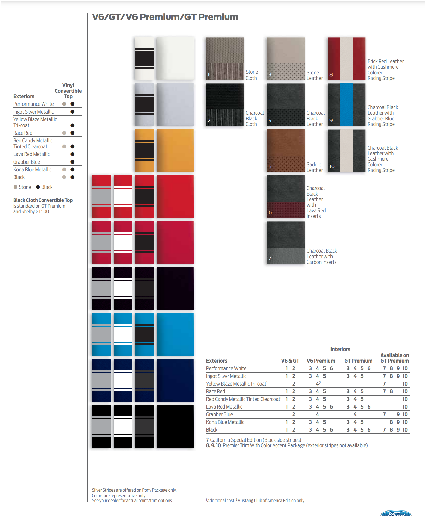 Ford Mustang Paint Codes & Color Charts