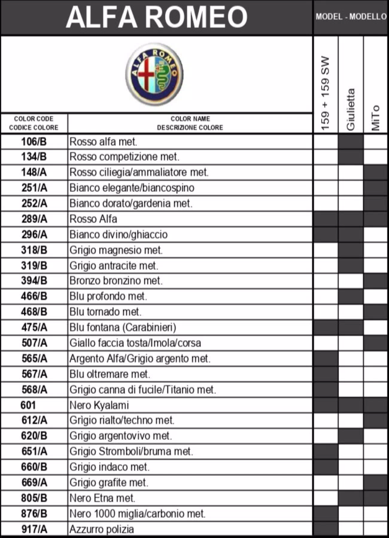 An excel sheet with the Alfa Romeo logo. Dark colored shades show what color code goes to what car for the year.