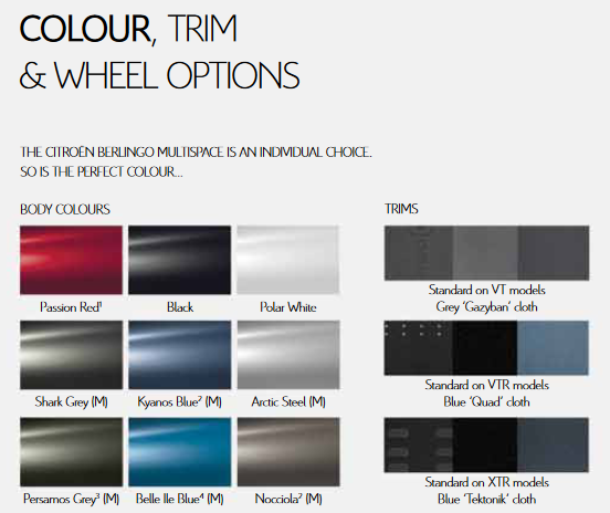 Paint Code and Color Chart for 2013 Citroen Berlingo