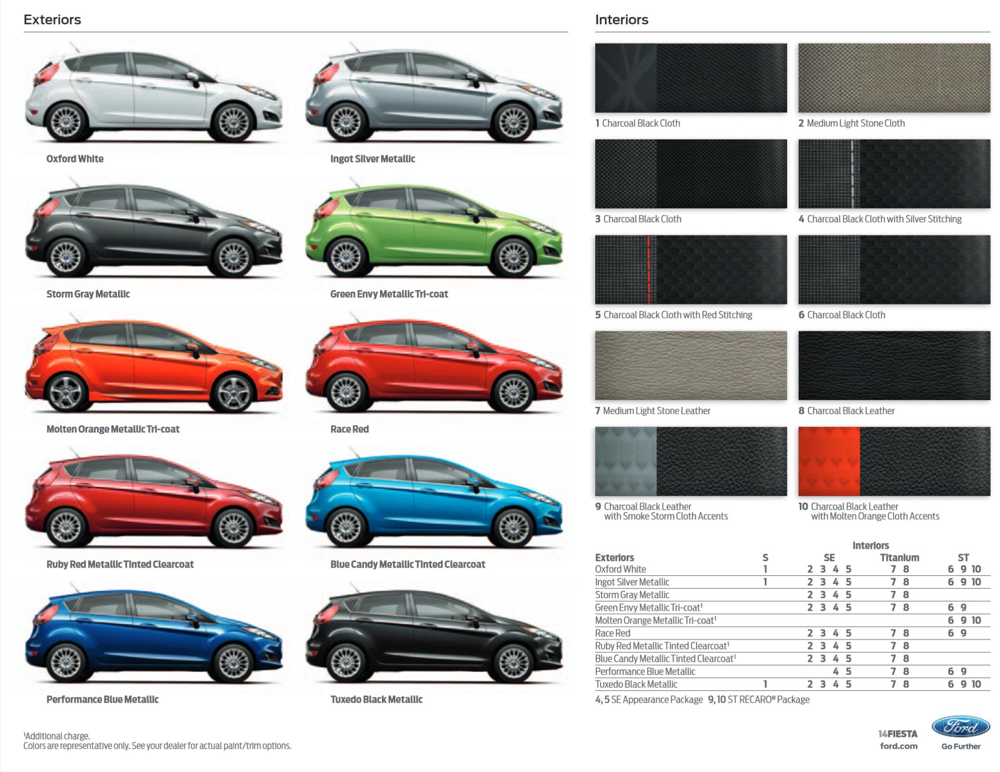 Ford Fiesta Paint Charts Ford Fiesta Paint Charts