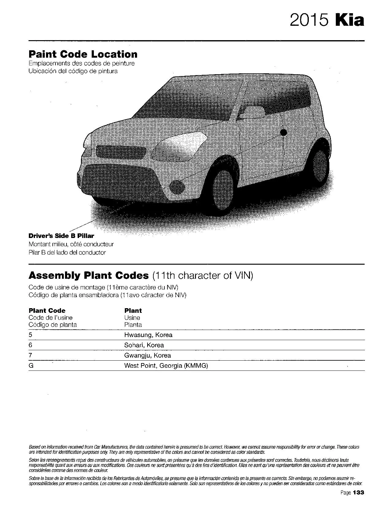 2015 Kia Vehicle Paint Code Location Guide