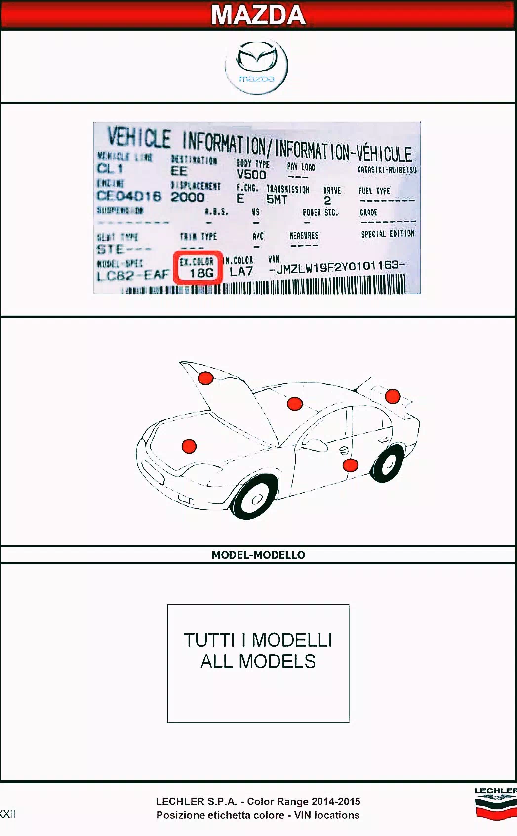 A photo showing the paint code for all 2015 Mazda Vehicles are all over the vehicle as indicated by the red dots