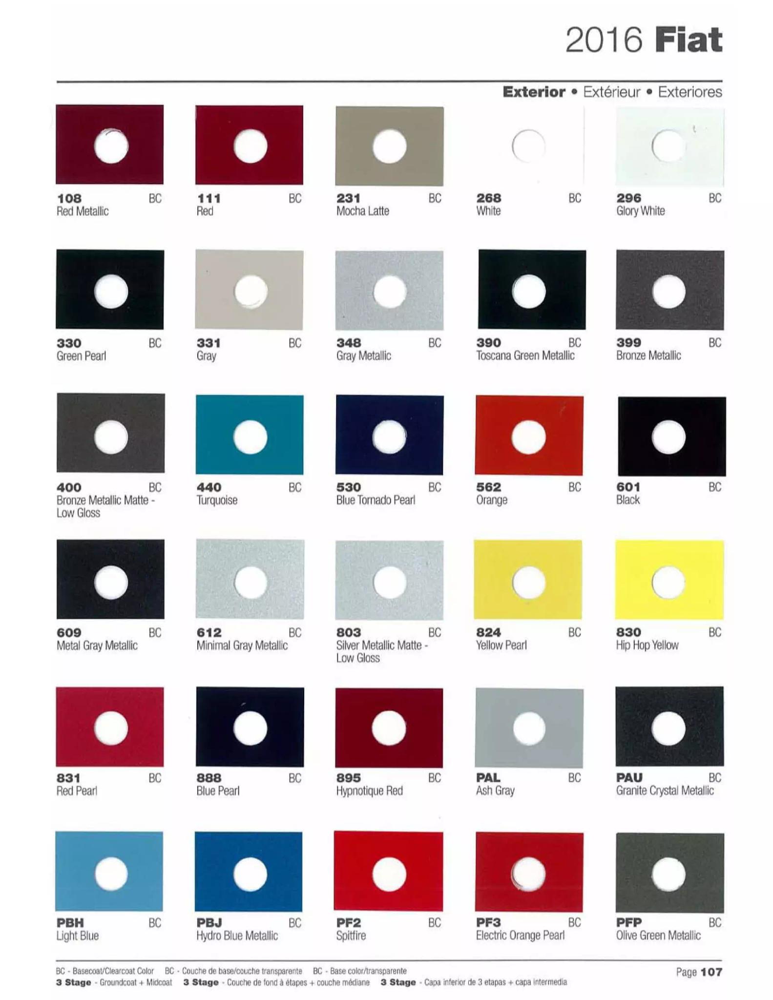 oem paint codes, color charts, and color names along with mixing stock numbers for 2016 fiat colors.
