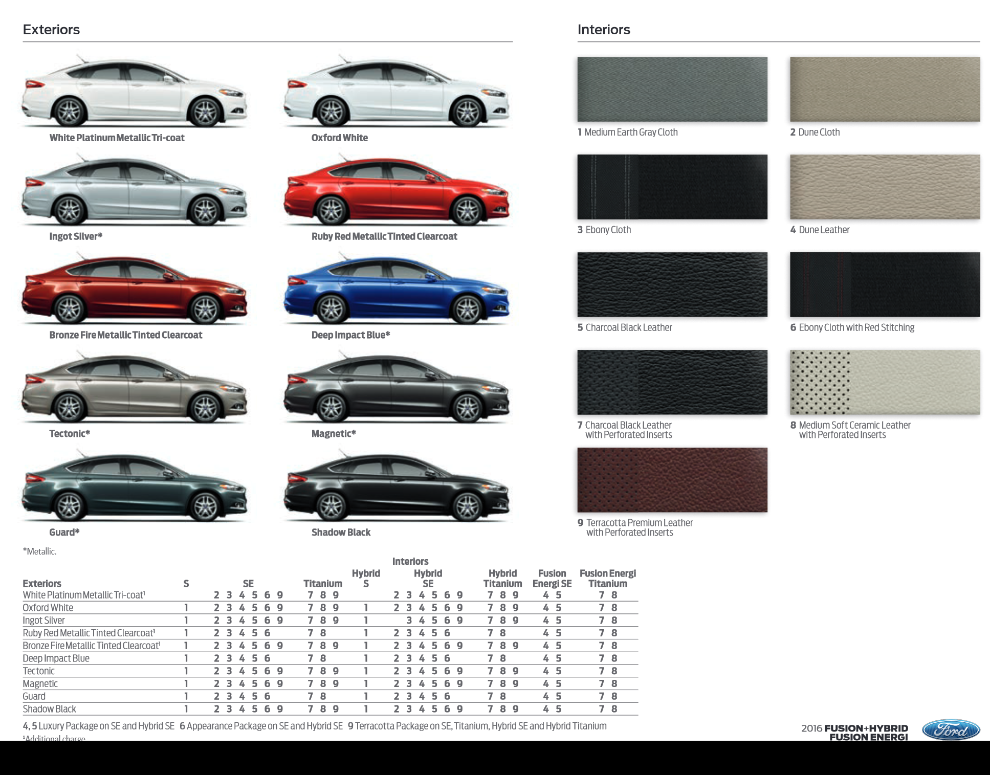 a photo showing the different color options the Ford Fusion came in.